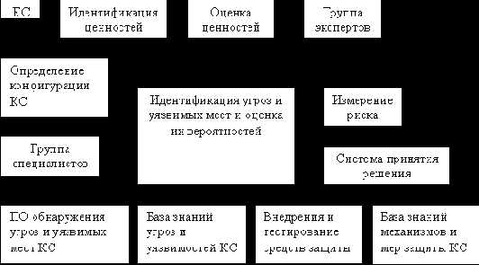 в том, чтобы определить риск
